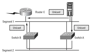 network pics